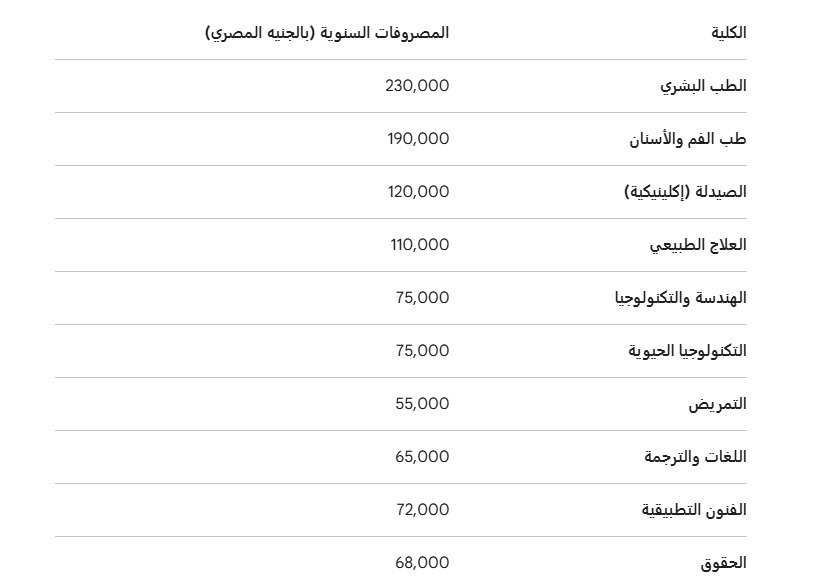 مصروفات جامعة بدر بالقاهرة 2026