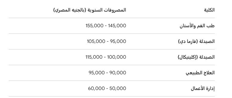 مصاريف جامعة دراية بالمنيا 2026