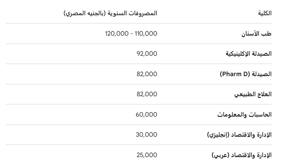جامعة الصالحية الجديدة.. دليلك الشامل للكليات والرسوم وتنسيق 2026 3 جامعة الصالحية الجديدة 2026