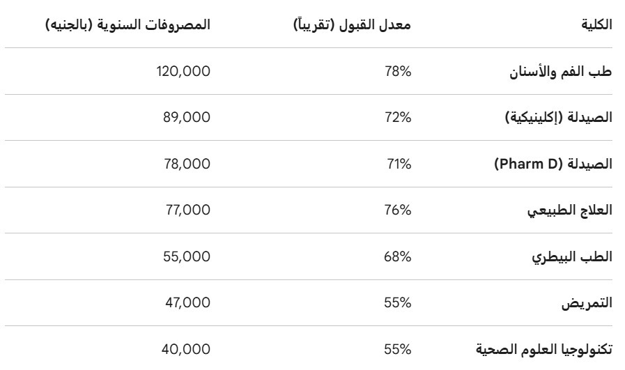 جامعة سفنكس بأسيوط الجديدة.. تعرف على الكليات والمصروفات في 2026 2 جامعة سفنكس بأسيوط الجديدة