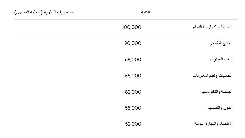 مصروفات الجامعة المصرية الصينية 2026
